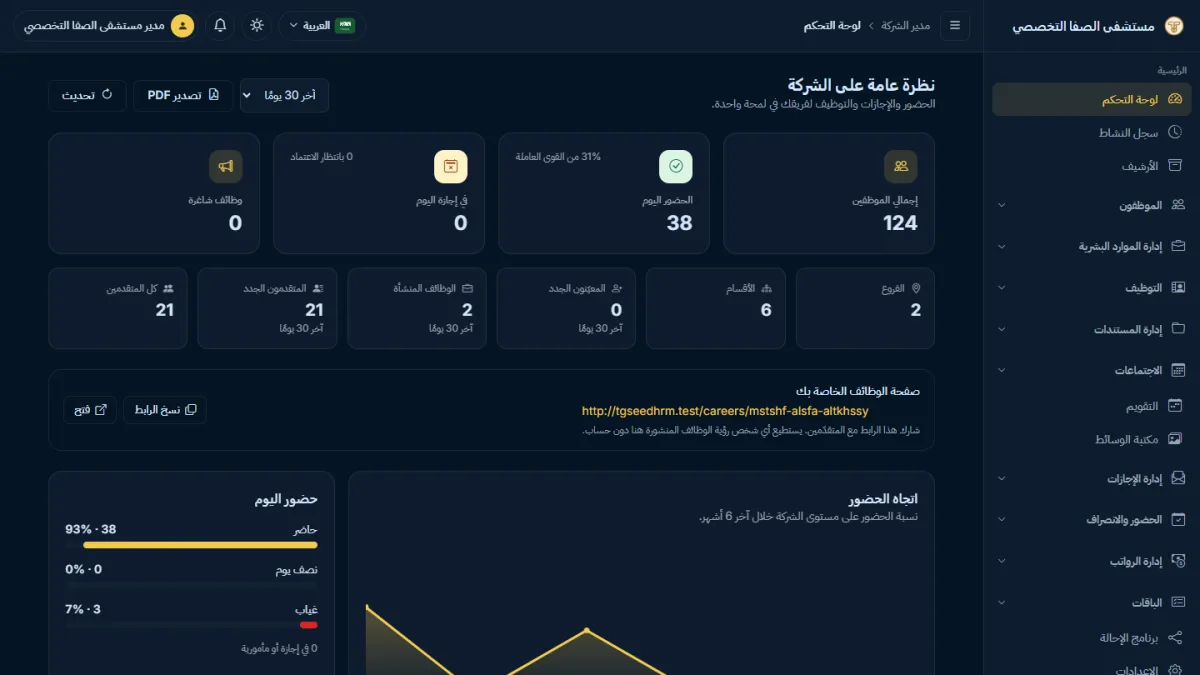 The company dashboard